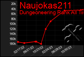 Total Graph of Naujokas211