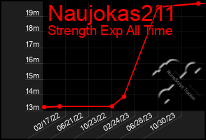 Total Graph of Naujokas211