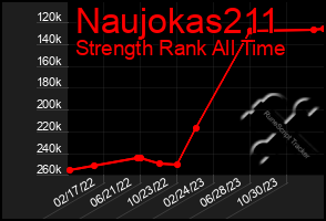 Total Graph of Naujokas211