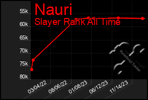 Total Graph of Nauri