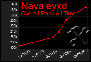 Total Graph of Navaleyxd