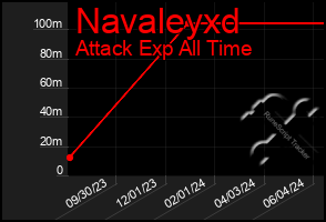 Total Graph of Navaleyxd