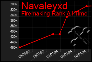 Total Graph of Navaleyxd