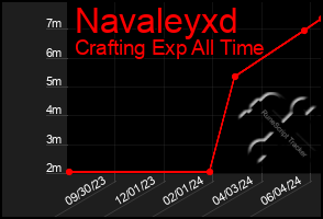 Total Graph of Navaleyxd