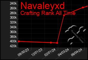 Total Graph of Navaleyxd