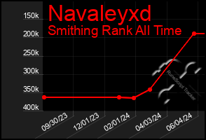 Total Graph of Navaleyxd