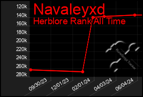 Total Graph of Navaleyxd