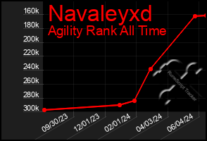 Total Graph of Navaleyxd