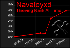 Total Graph of Navaleyxd