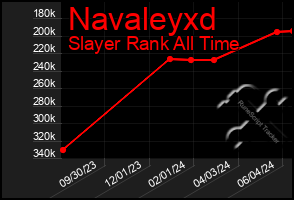 Total Graph of Navaleyxd