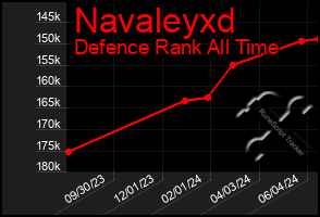 Total Graph of Navaleyxd