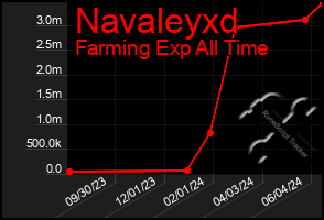 Total Graph of Navaleyxd