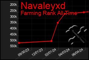 Total Graph of Navaleyxd