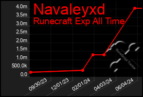 Total Graph of Navaleyxd