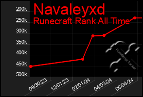 Total Graph of Navaleyxd