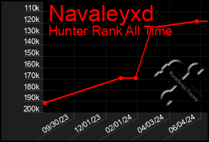 Total Graph of Navaleyxd