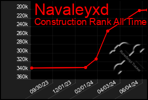 Total Graph of Navaleyxd