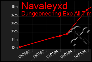 Total Graph of Navaleyxd