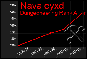 Total Graph of Navaleyxd