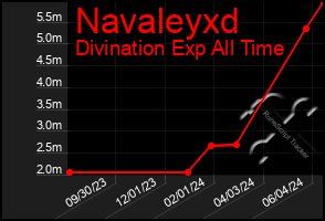 Total Graph of Navaleyxd