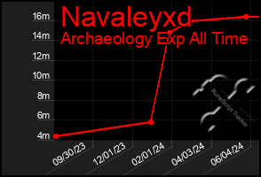 Total Graph of Navaleyxd