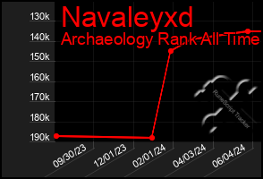 Total Graph of Navaleyxd