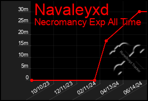 Total Graph of Navaleyxd