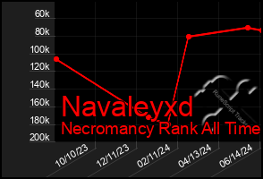 Total Graph of Navaleyxd