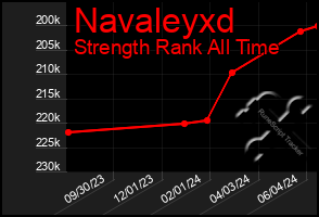 Total Graph of Navaleyxd