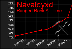 Total Graph of Navaleyxd