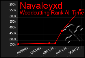 Total Graph of Navaleyxd