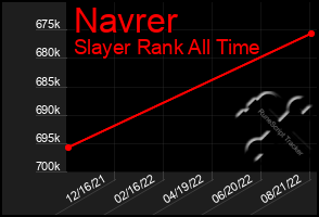 Total Graph of Navrer