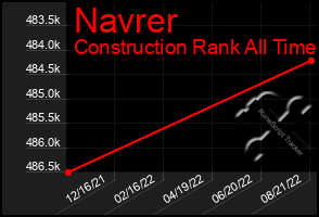 Total Graph of Navrer