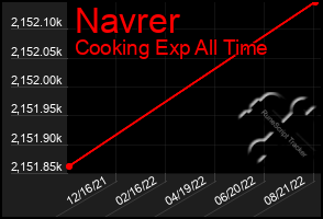 Total Graph of Navrer