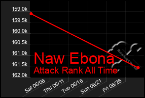 Total Graph of Naw Ebona