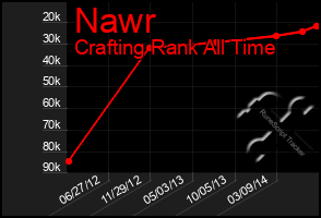 Total Graph of Nawr