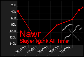 Total Graph of Nawr