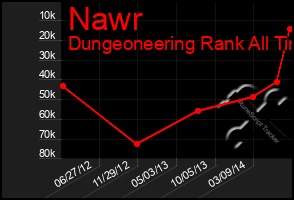 Total Graph of Nawr