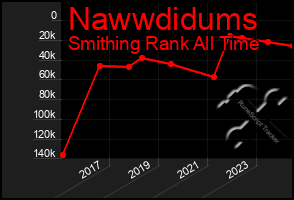 Total Graph of Nawwdidums