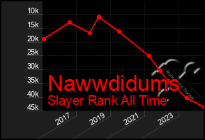 Total Graph of Nawwdidums