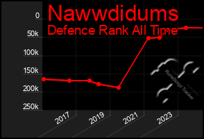 Total Graph of Nawwdidums