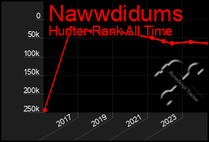 Total Graph of Nawwdidums