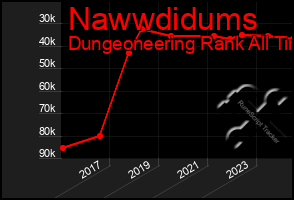 Total Graph of Nawwdidums