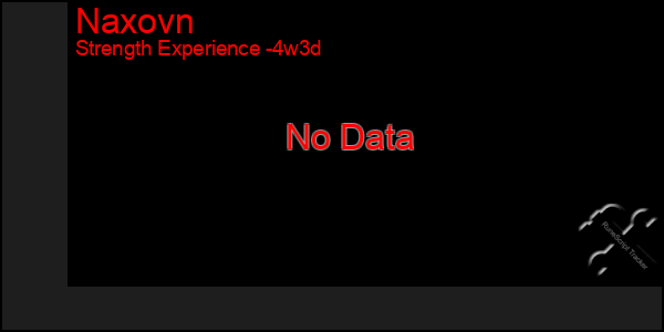 Last 31 Days Graph of Naxovn