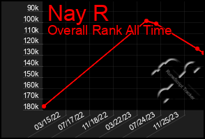 Total Graph of Nay R