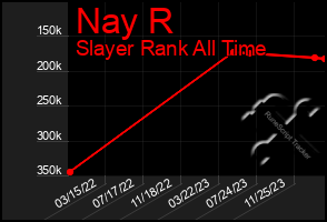 Total Graph of Nay R