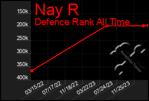 Total Graph of Nay R