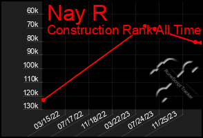 Total Graph of Nay R