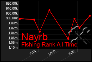 Total Graph of Nayrb