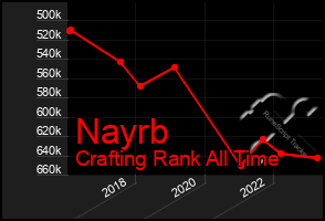 Total Graph of Nayrb